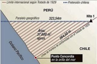 La demanda marítima del Perú en La Haya
