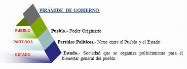 Algunas consideraciones sobre el modelo de autoridad democrática y derechos humanos (III).