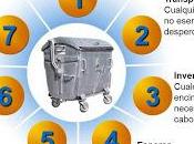 desperdicios Lean Manufacturing