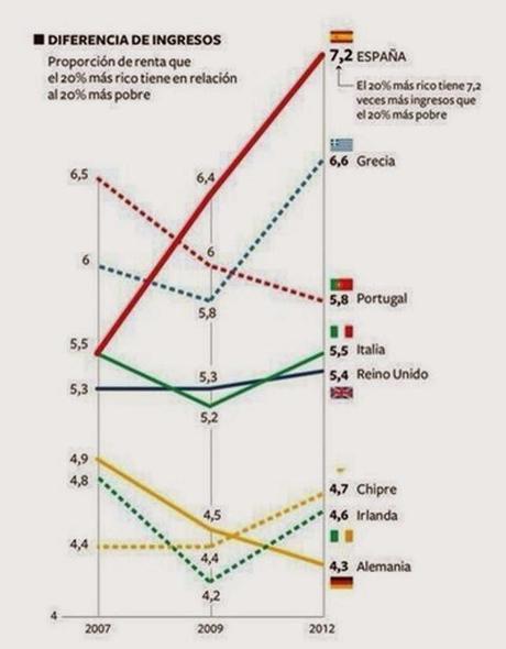 La doctrina del shock. Naomi Klein y Milton Friedman