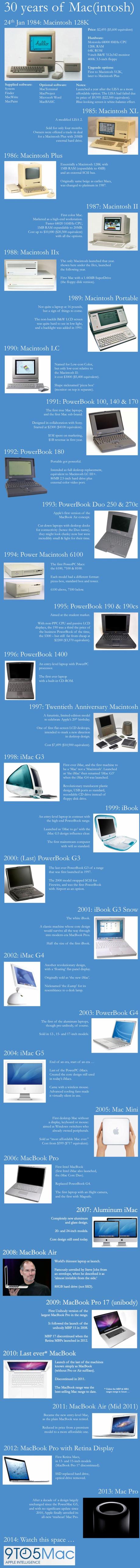 30years4 9TO5Mac hace una interesante infografía sobre los 30a años del Mac