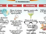 Método 4S’s contentcurators