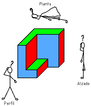 Para los de 4º de ESO que quieran recuperar Plástica