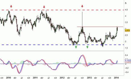 Análisis gráfico del valor analizado