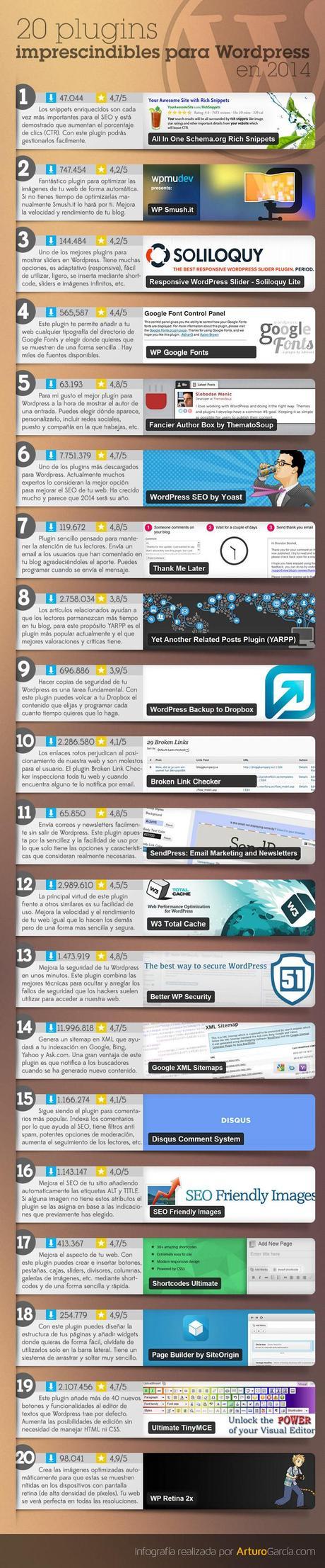 20 plugins imprescindibles wordpress 2014 20 plugins imprescindibles para WordPress en 2014 (infografía)