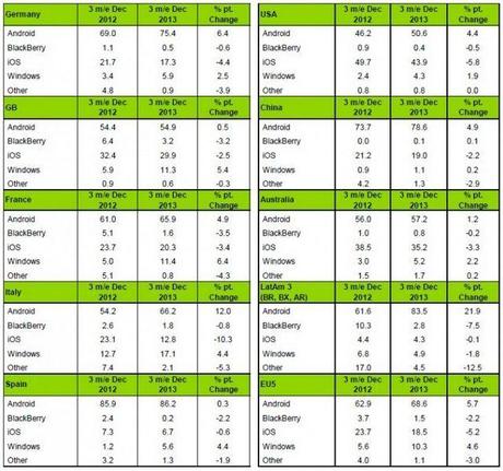 smartphone-market-4th-quarter-2013