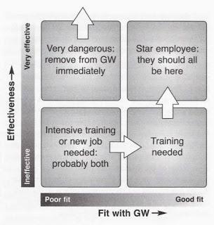 Revolucionar sin revolución