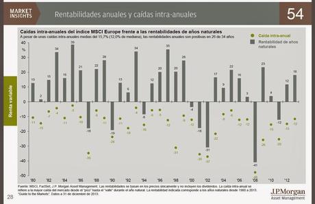 Resumen de las 2 conferencias de JPMorgan