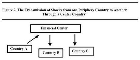 ¿Estamos entrando en una nueva fase de la crisis sistémica global? centro-periferia