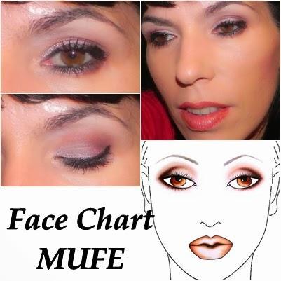 De facechart, hoy MUFE De facechart, hoy MUFE