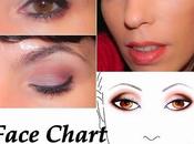 facechart, MUFE