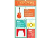 Domingos arte juego familia. Fundación Botín.