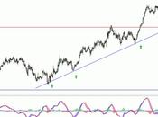 Abertis busca directriz alcista