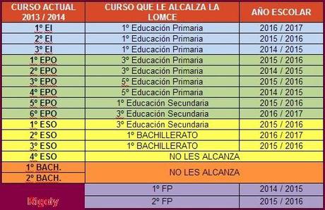 Calendario implantación de la LOMCE