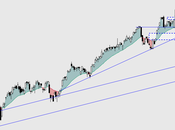 DAX: Soporte 9.200 puntos correspondiente gran finales diciembre. vamos, zona peligrosa