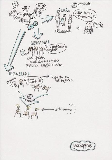 Reuniones con monigotes. Reuniones2