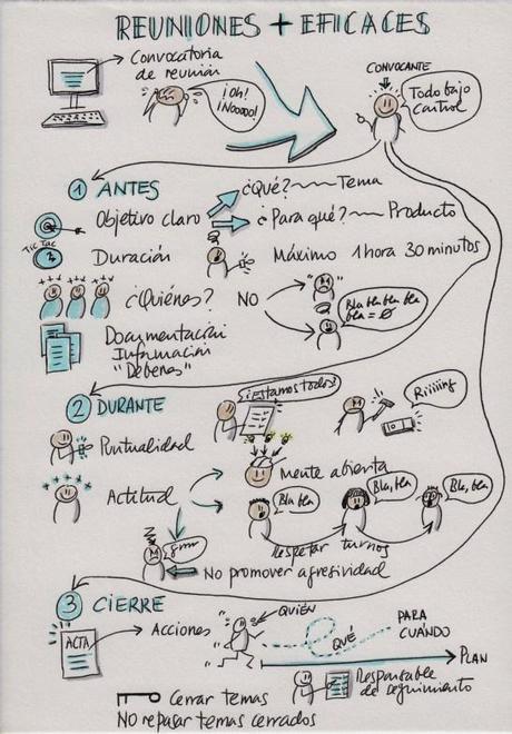 Reuniones con monigotes. Reuniones1