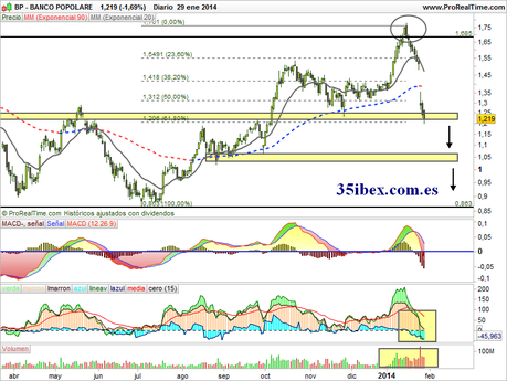 banco-popolare-del-mib