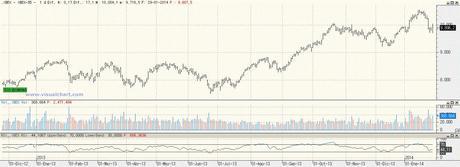 Cierre de ibex 35 29-enero.