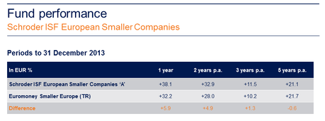 Desayuno con Schorders: 1T2014