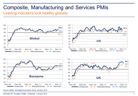 Desayuno con Schorders: 1T2014