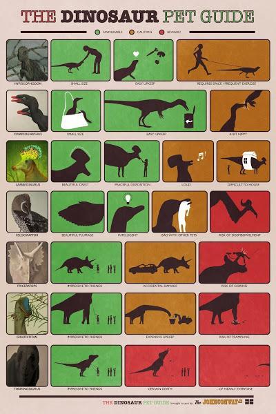 Los dinosaurios urbanitas de John Conway
