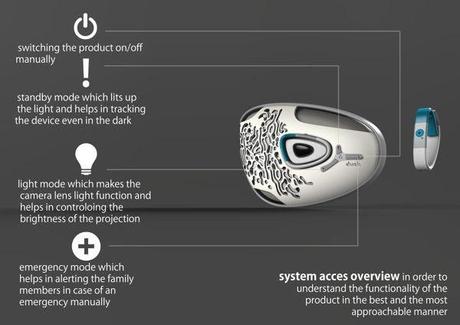 Dispositivo analiza los signos vitales de las personas mayores  y los envia a la familia.