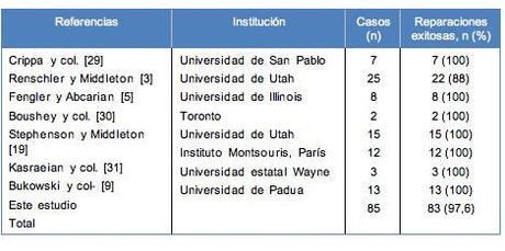 Manejo quirúrgico de las fístulas rectourinarias por vía transrectal sagital posterior Manejo quirúrgico de las fístulas rectourinarias por vía transrectal sagital posterior
