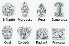 Ideas para San Valentín... una joya es para siempre