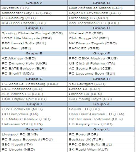 Los grupos de la UEFA Europa League