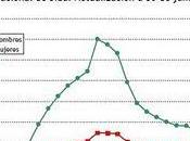Sida, Sexo transmisiones
