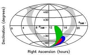 Gráfica que muestra los datos de los telescopios Keck y VLT