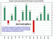 Comportamiento bolsa septiembre