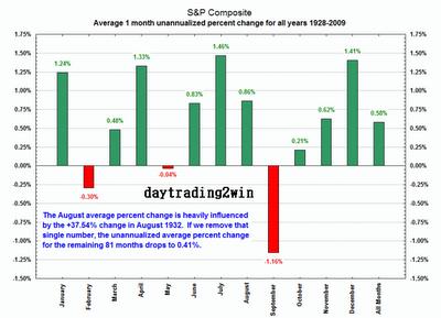 COMPORTAMIENTO DE LA BOLSA EN SEPTIEMBRE