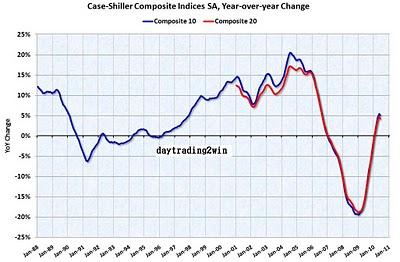 GRAFICOS INTERESANTES