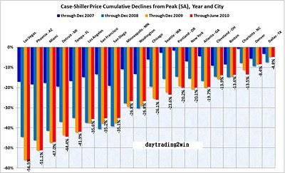 GRAFICOS INTERESANTES