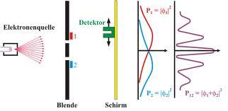FÍSICA CUÁNTICA Y CONCIENCIA: DESMINTIENDO EL ROMANCE (4)