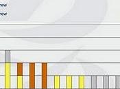 España numero ranking mundial vela