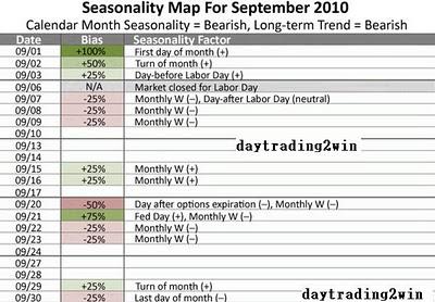 COMPORTAMIENTO DE LA BOLSA LOS DIAS DE SEPTIEMBRE