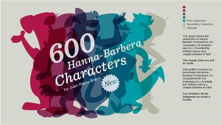 Juan Pablo Bravo – 600 personajes de Hanna-Barbera