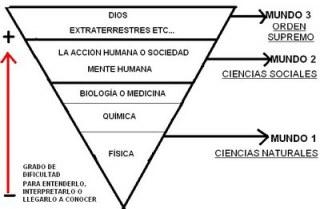 Capitalismo: Un sistema a la cabeza (III)