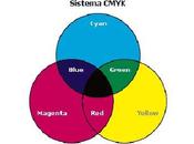 Modelos Modos Color Imágenes