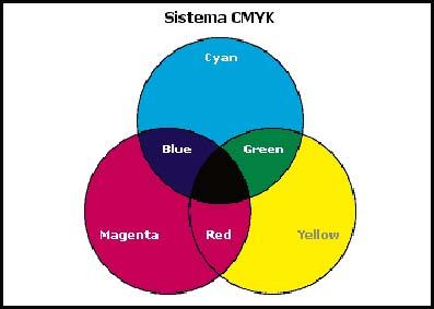 profesor diseño grafico, profesor diseño web, curso illustrator, curso photoshop, curso dreamweaver, diseno grafico, diseño web