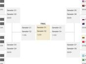 Cuadrante octavos final Mundial basket 2010
