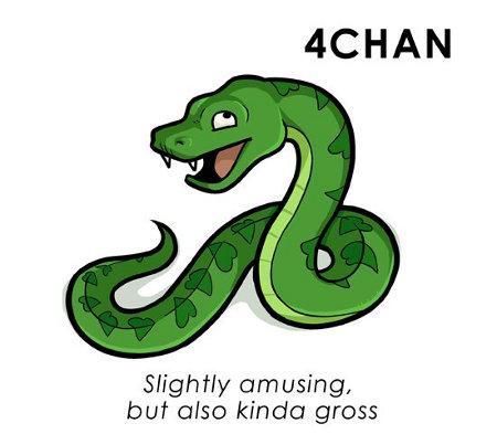 Si los Sitios Webs fueran Animales [Humor]