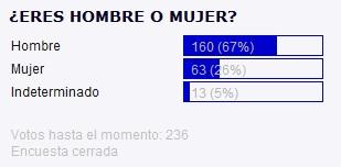 Bye grupillo agostero, Hola vacaciones!