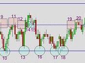 Analisis soportes-resistencias mini sp500 -07/09/10