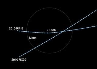 Imagen que muestra las órbitas de 2010 RX 30 y 2010 RF12