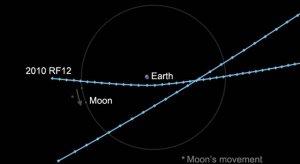 Dos asteroides pasarán cerca de la tierra hoy miércoles