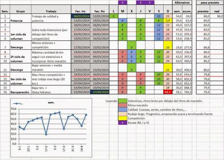 Maratón de Madrid 2014 - Semana 0, Arrancamos - Diario de entrenamiento